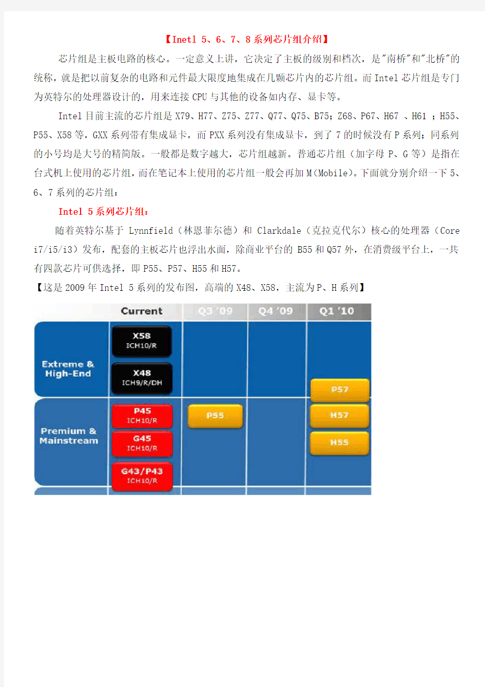 Intel 5、6、7、8系列芯片组详尽资料汇总