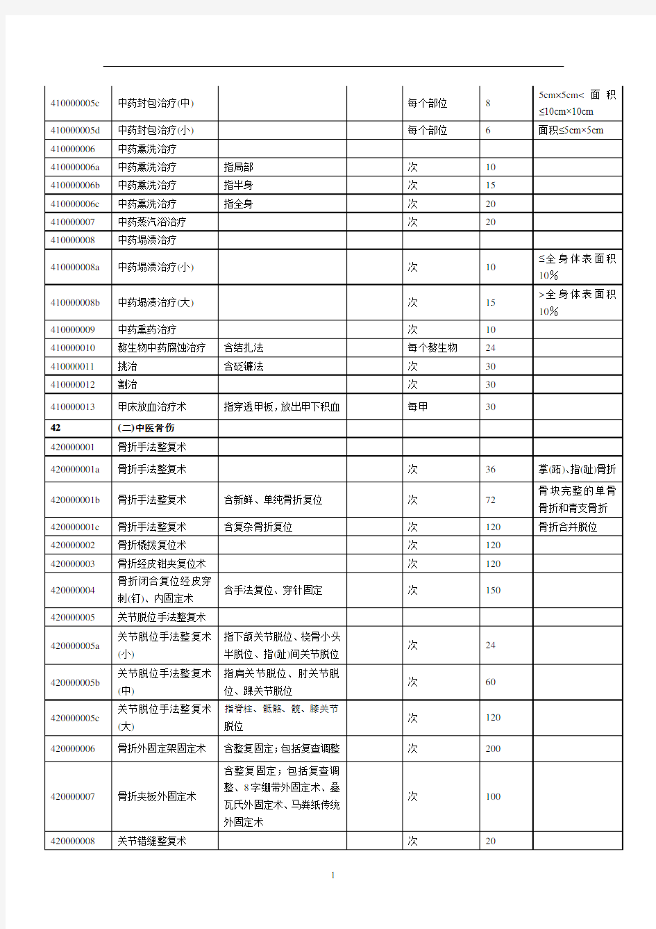 2020年整理中医服务项目和价格表.doc