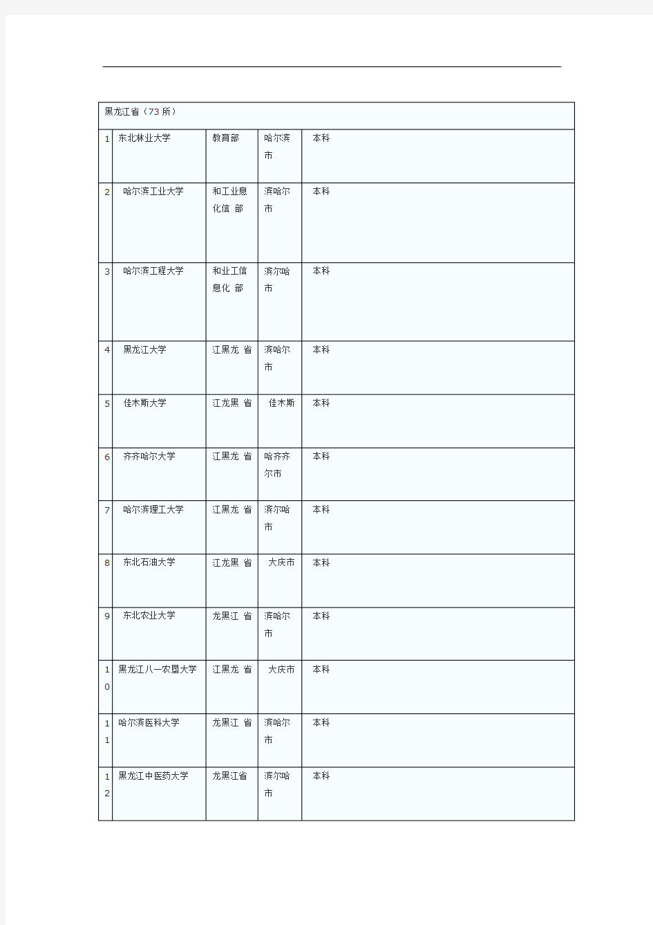 (完整版)全国普通高校名单(黑龙江省)