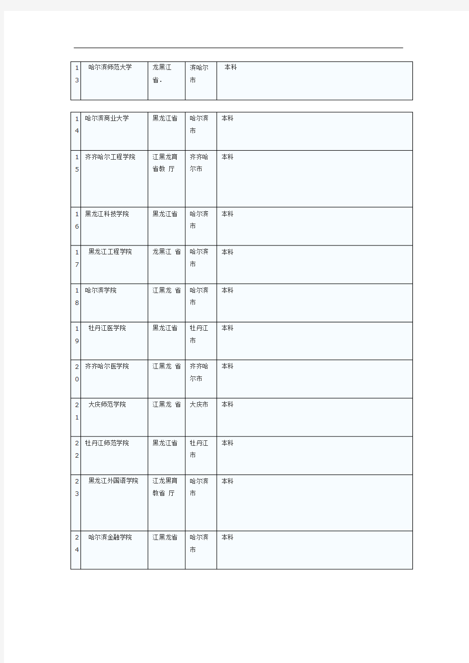 (完整版)全国普通高校名单(黑龙江省)