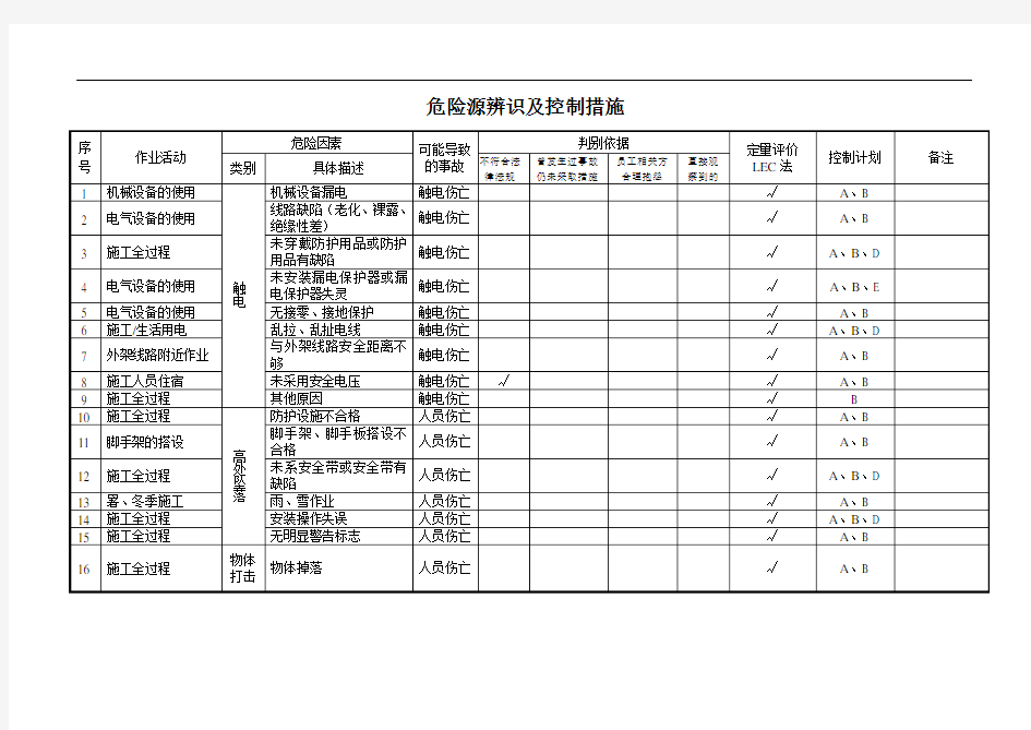 危险源辨识与防控措施