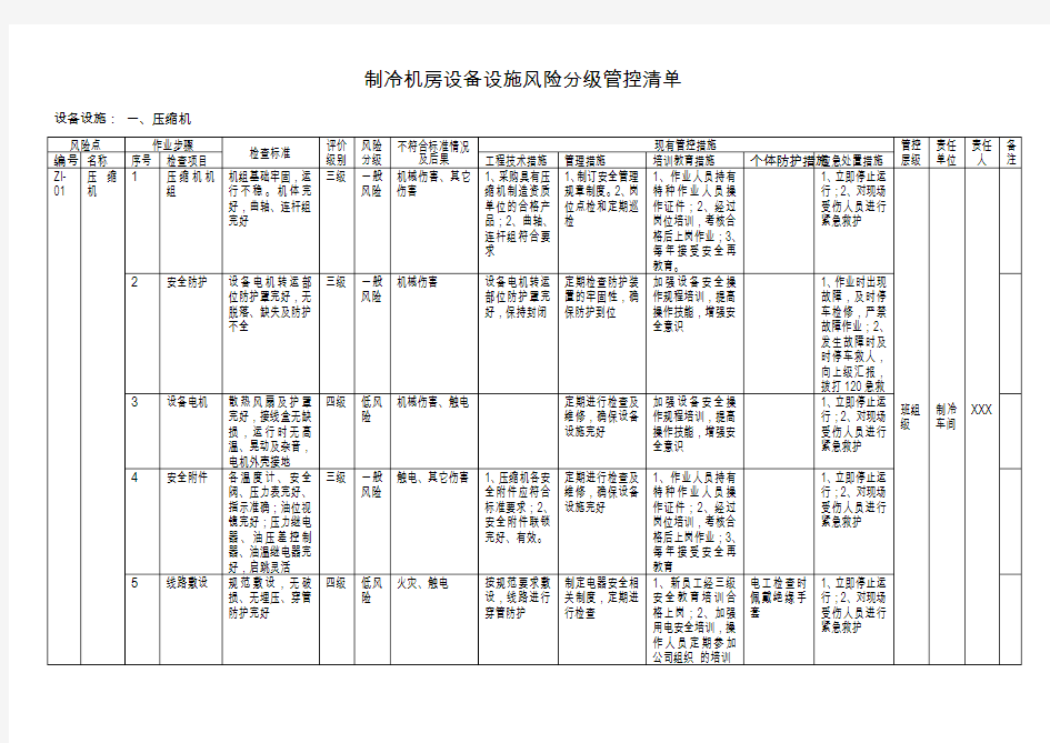 制冷机房设备设施风险分级管控清单