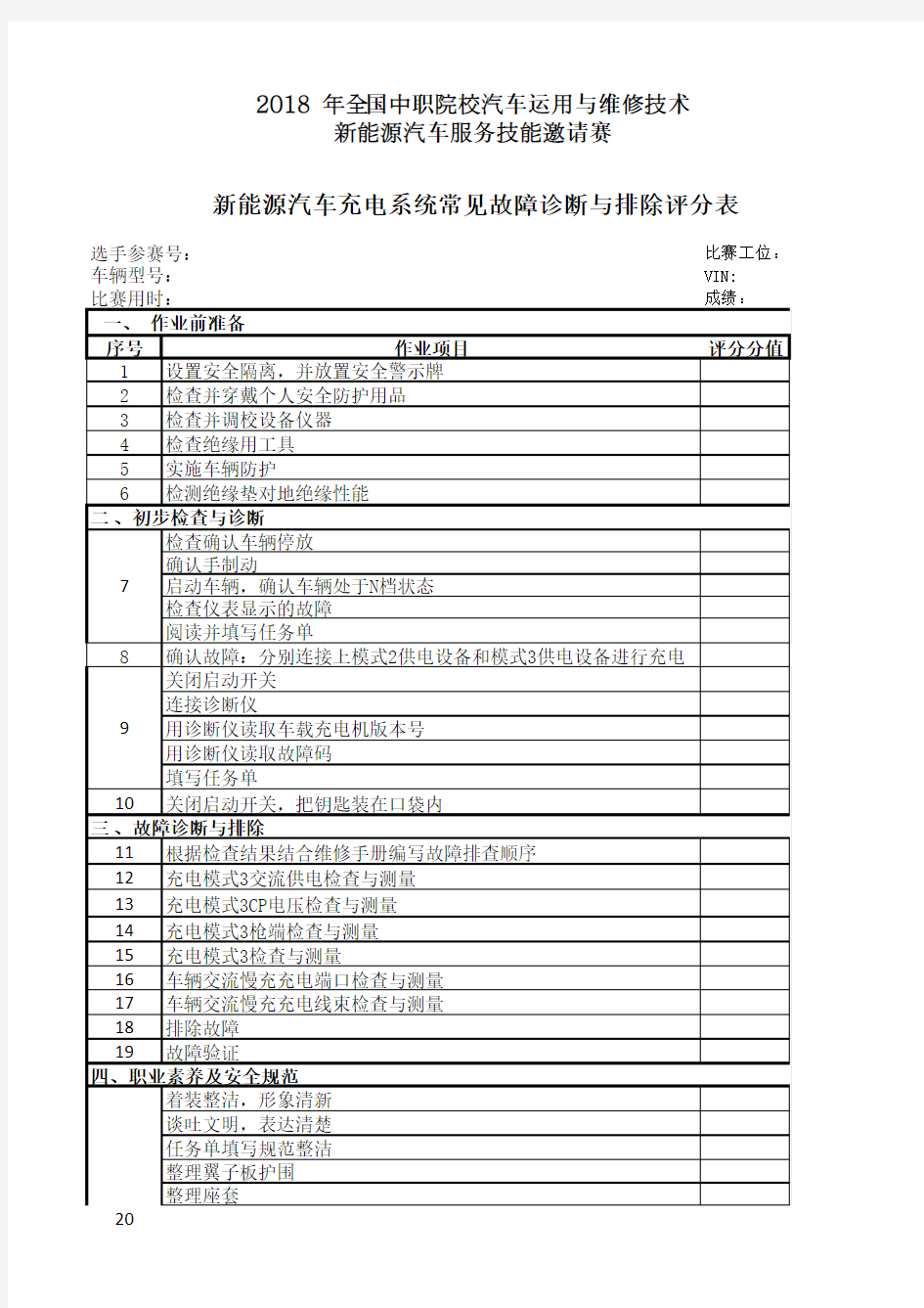 新能源汽车充电系统常见故障诊断与排除评分表