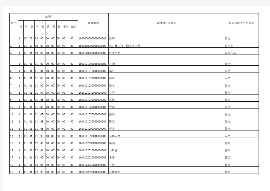 2018商品和服务税收分类编码表