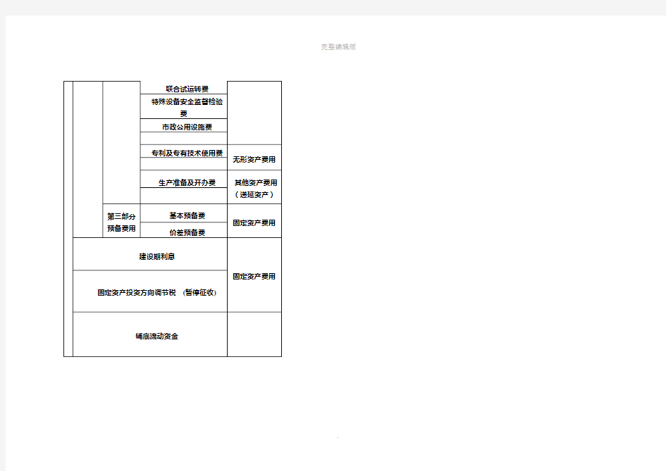 工程建设其他费用计算方法