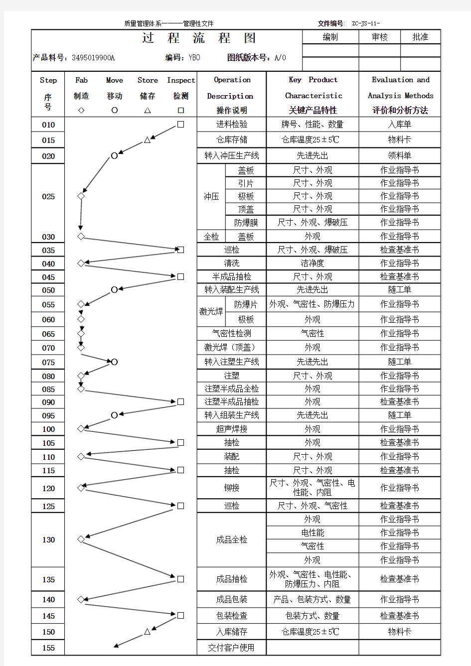 作业指导书文件