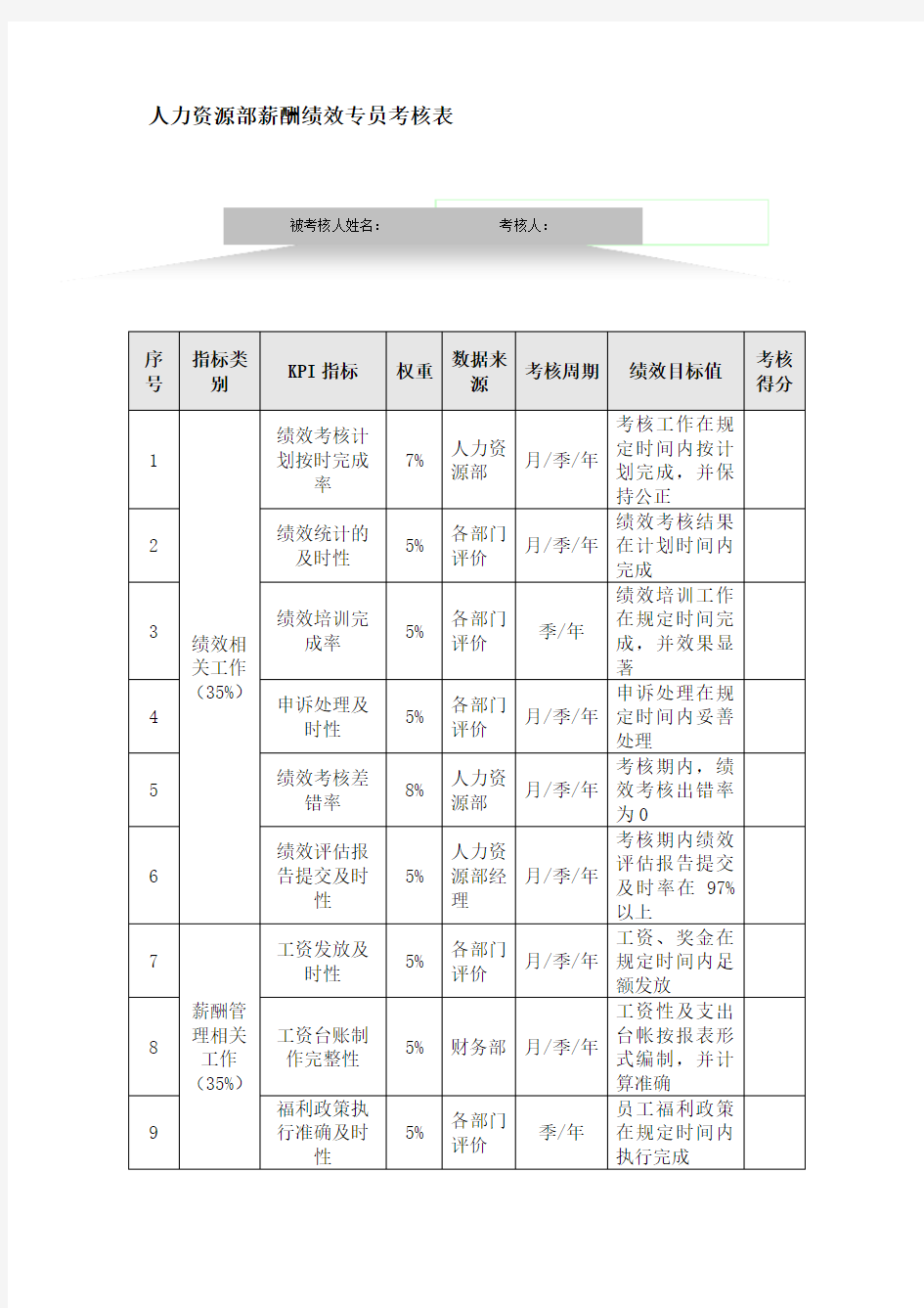 薪酬绩效专员的KPI指标