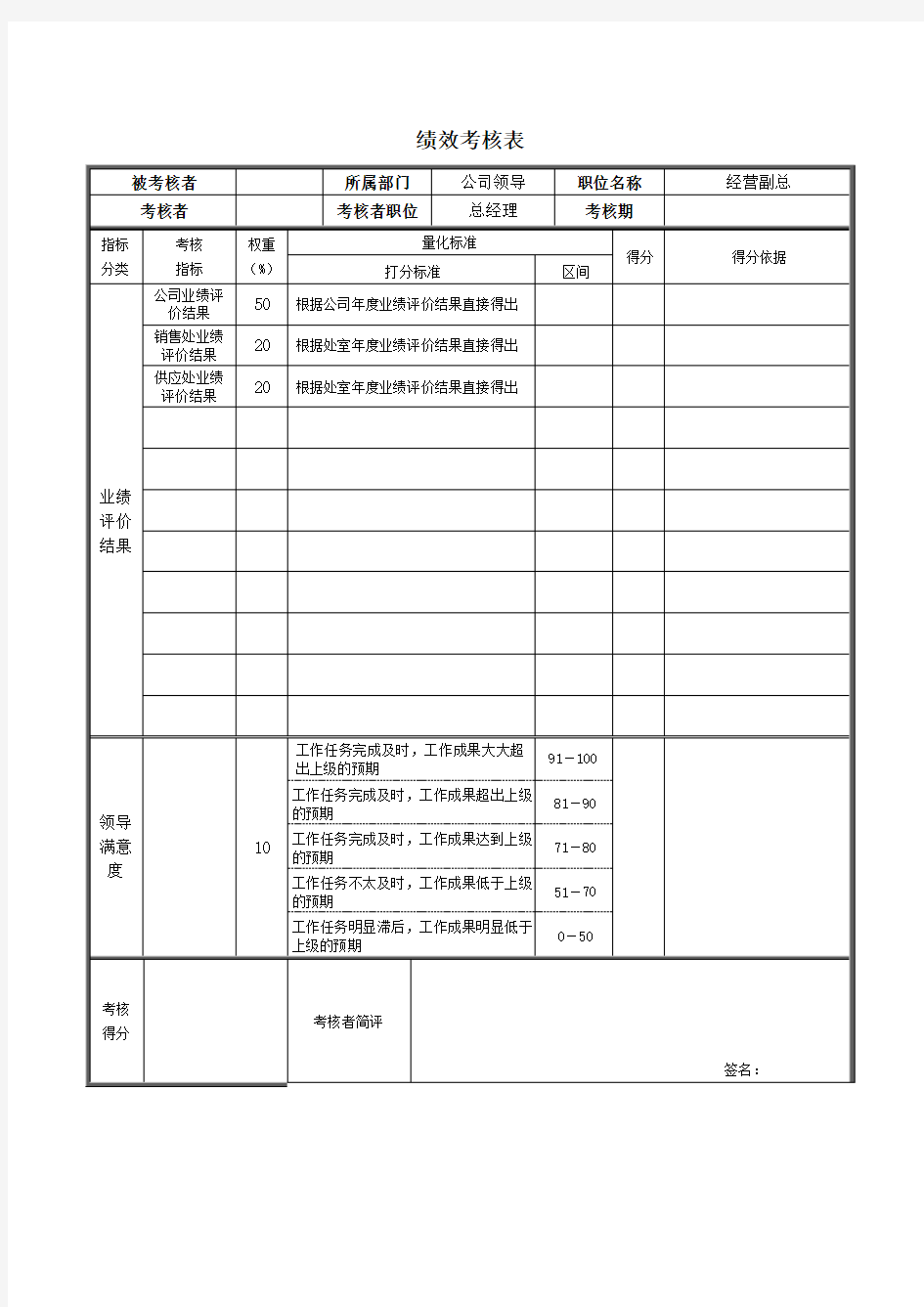 经营副总绩效考核表