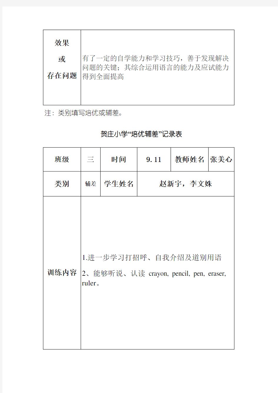 2021年小学英语培优辅差记录表