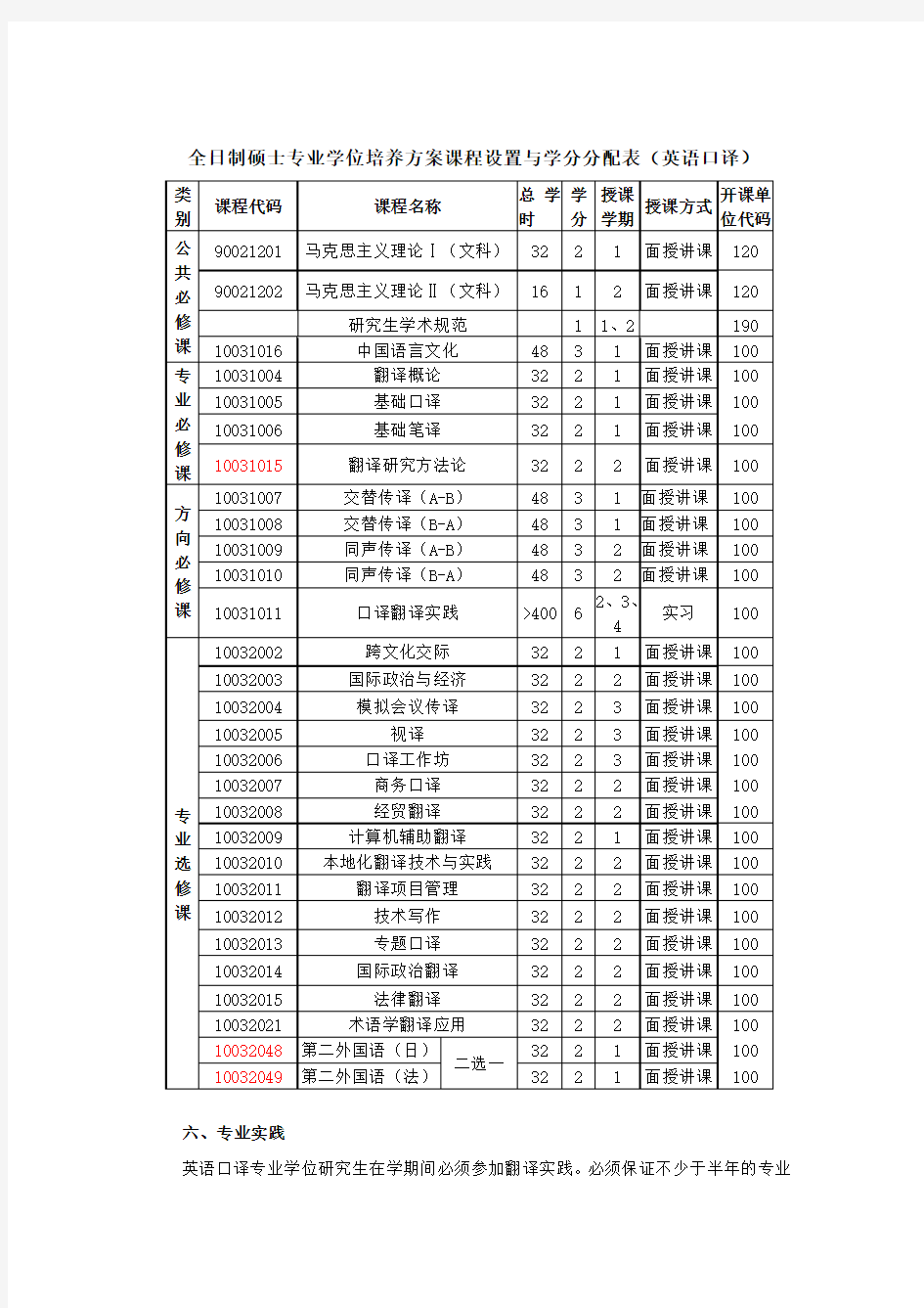 南开大学-翻译硕士MTI-培养方案