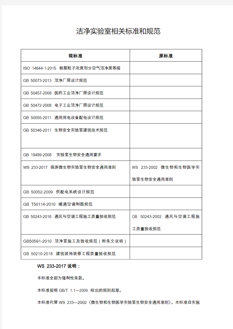 最新洁净实验室设计验收标准规范大全