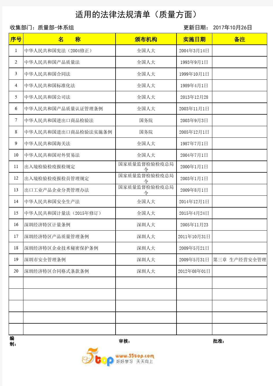 ISO9001质量法律法规清单