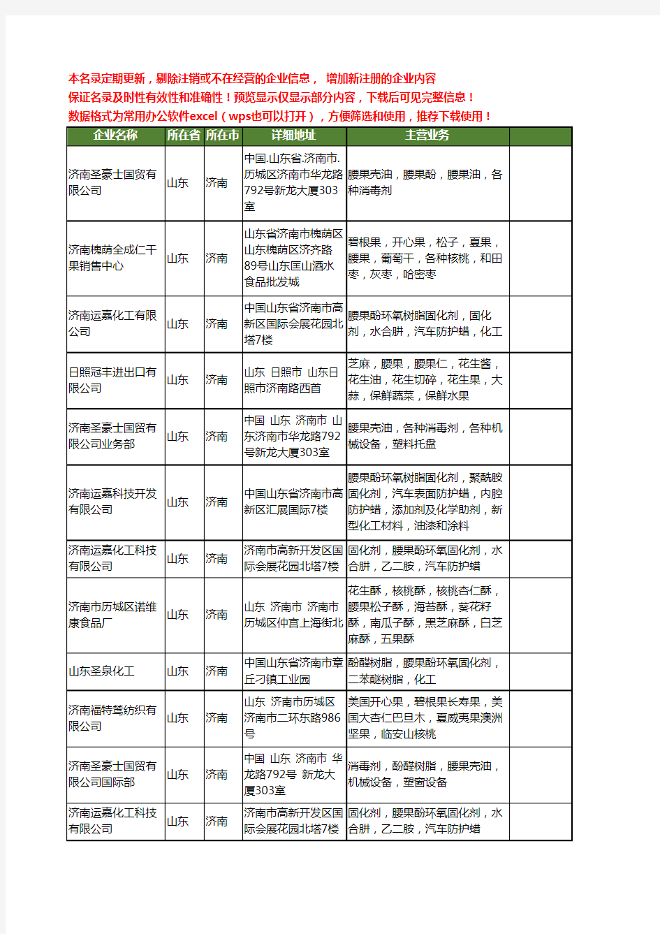 新版山东省济南腰果工商企业公司商家名录名单联系方式大全12家