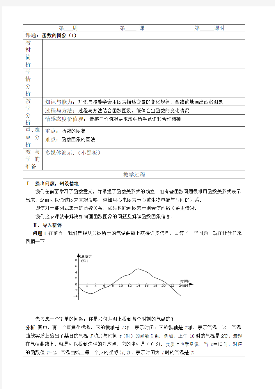 函数图像1