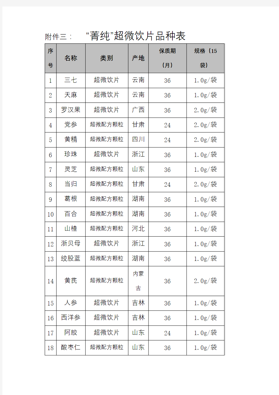 “菁纯”超微饮片品种表【模板】