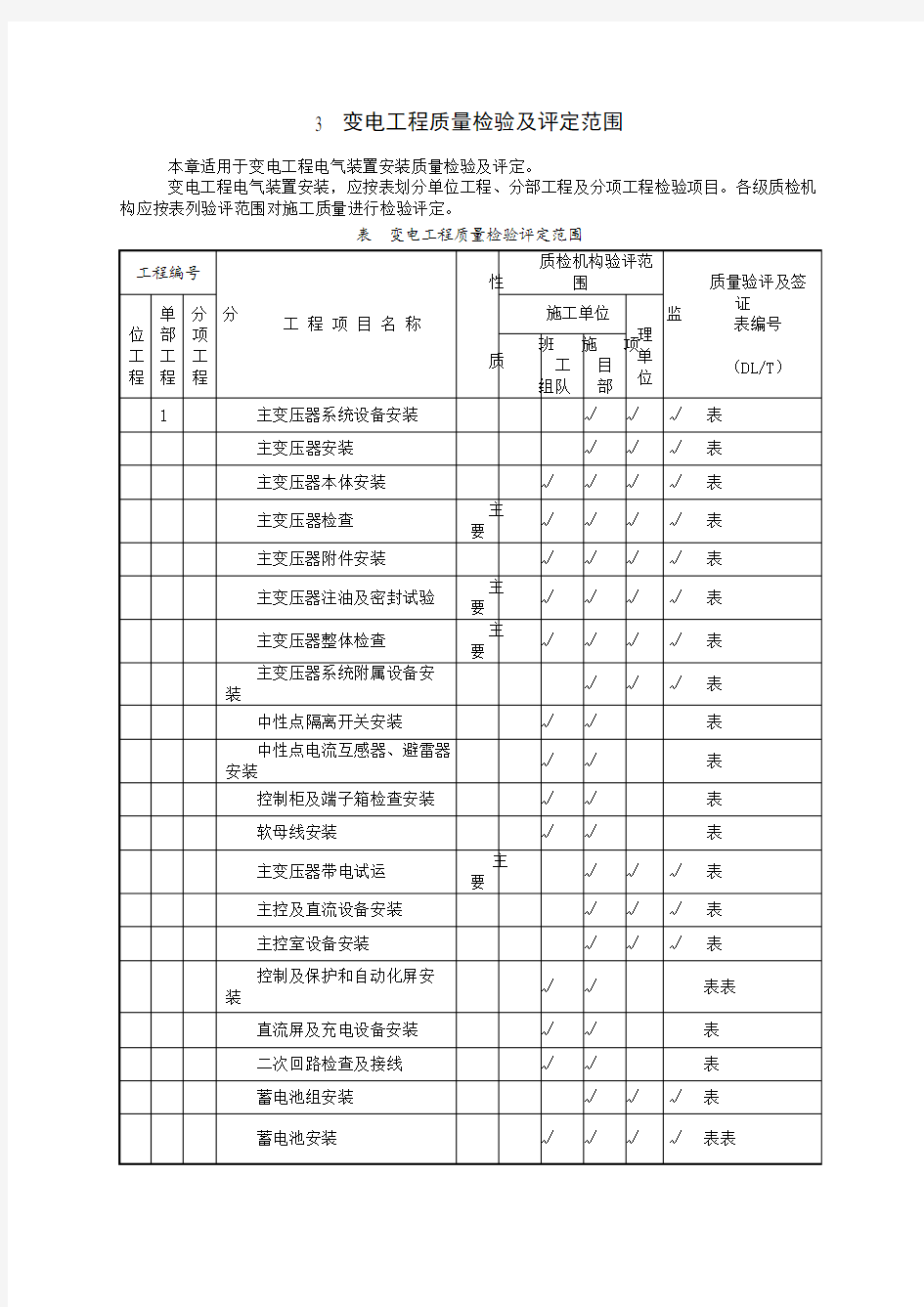 变电站项目划分表划分表