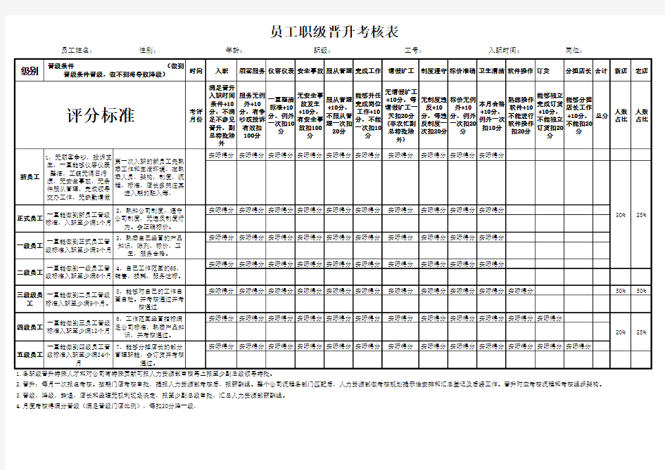 员工职级晋升考核表