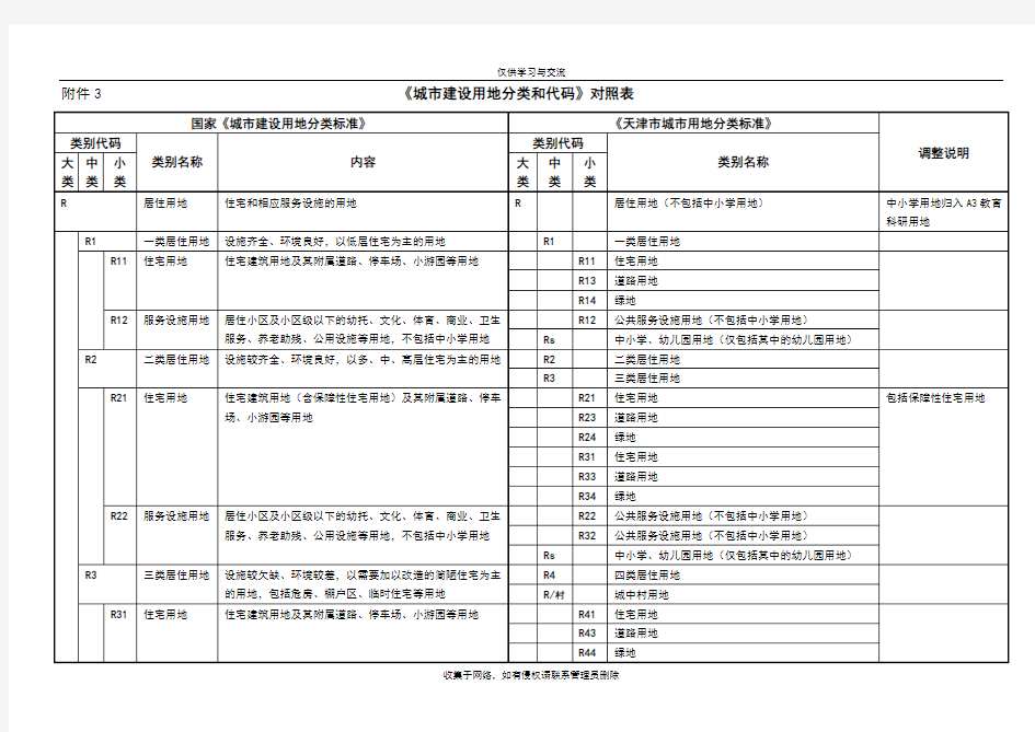 最新《城市建设用地分类和代码》对照表