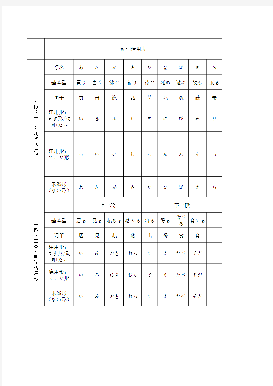 日语语法总结