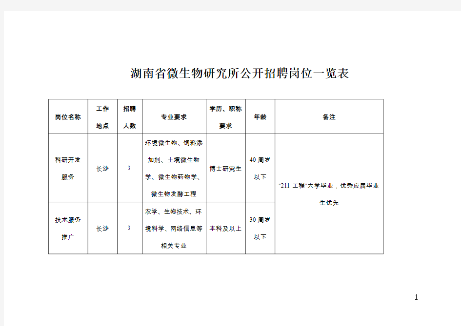 湖南省微生物研究所公开招聘岗位一览表