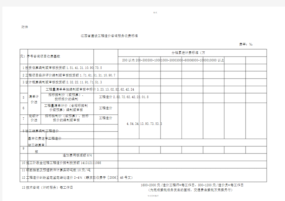 江西省建设工程造价咨询服务收费标准