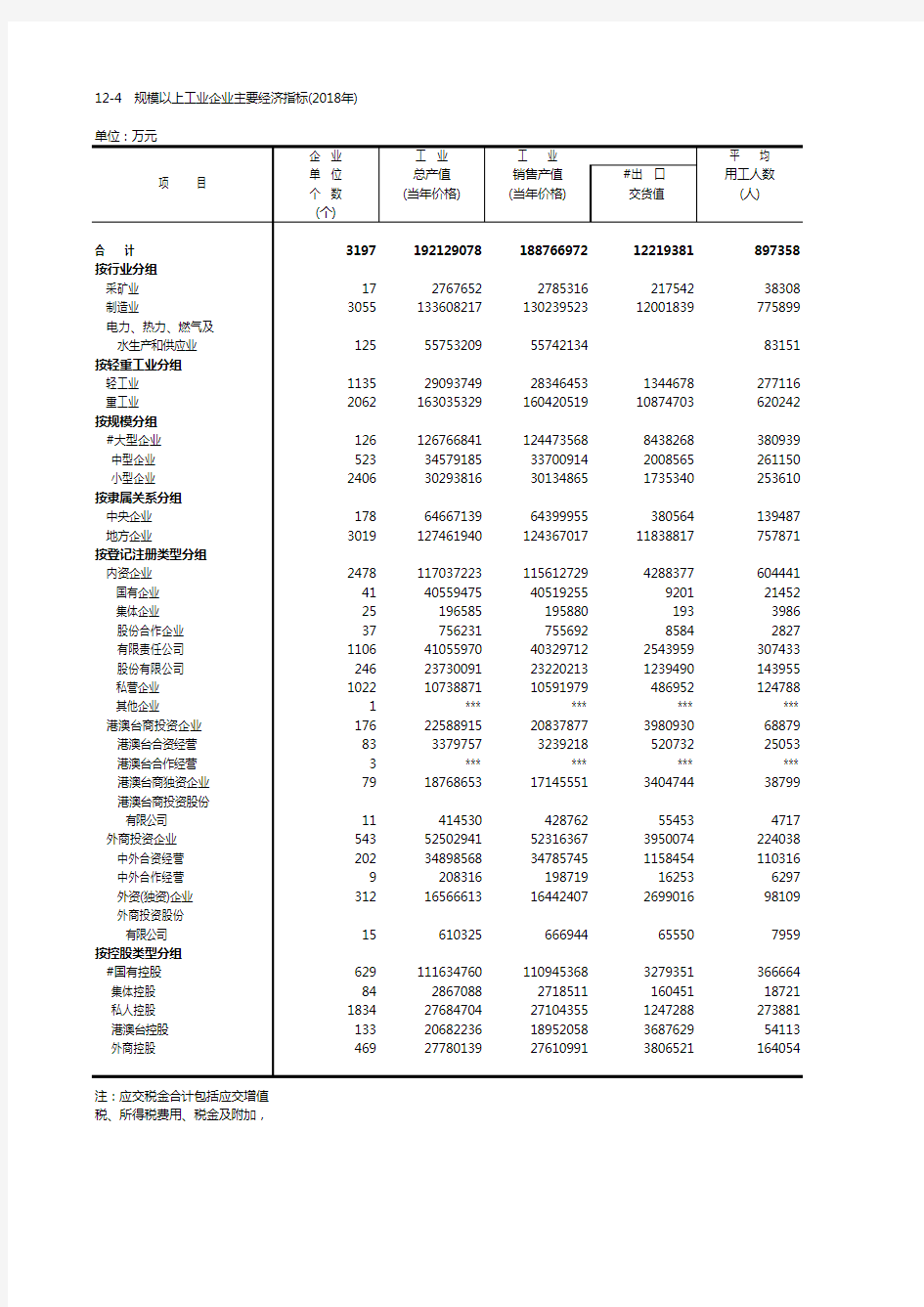 北京规模以上工业企业主要经济指标(2018年)