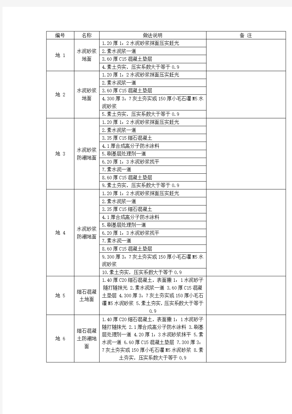 L06J002做法图集