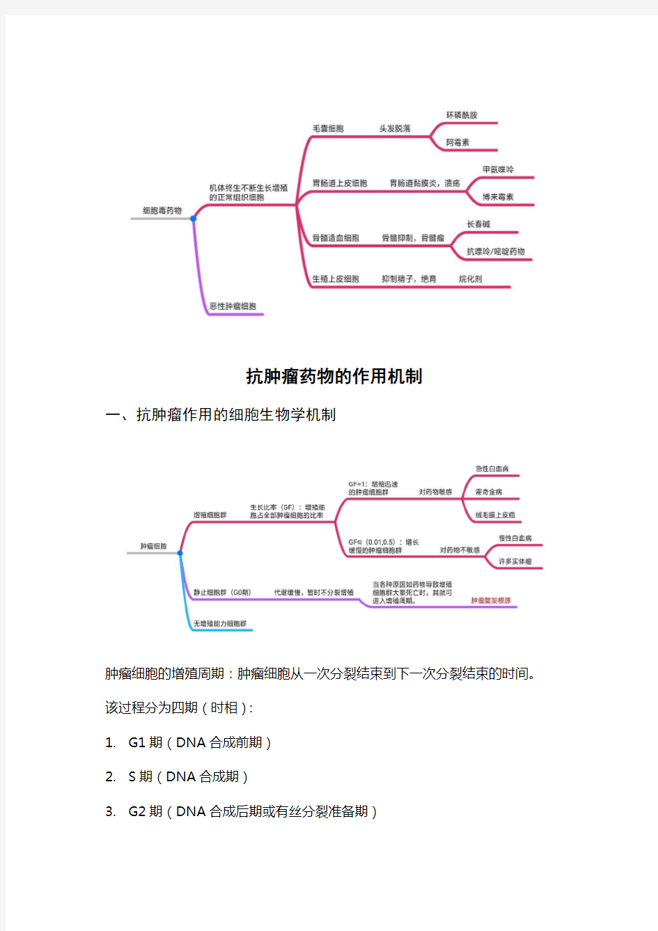 抗肿瘤药物的作用机制与分类