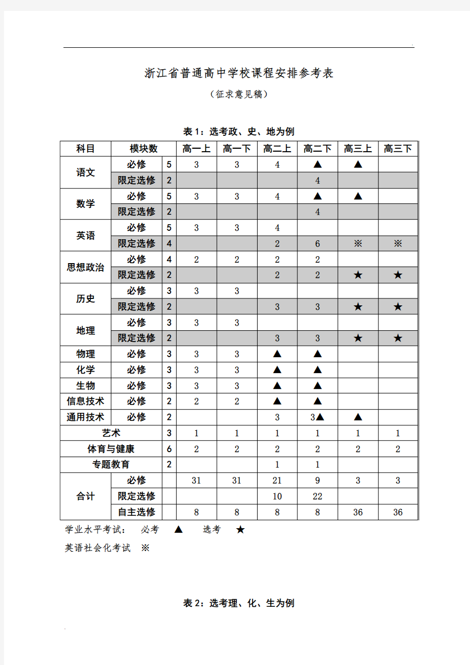 浙江省普通高中学校课程安排参考表