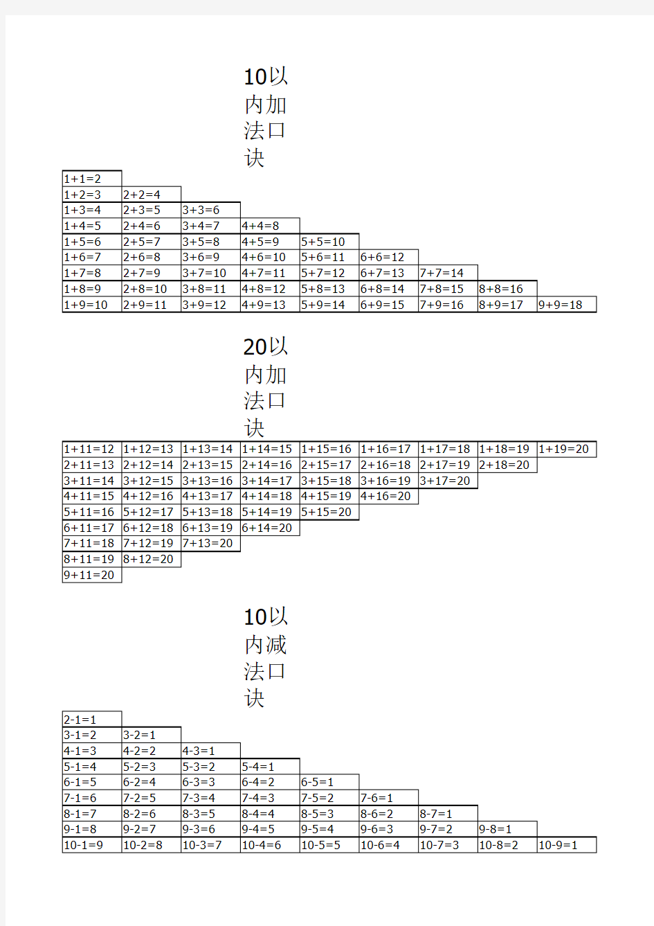 加法表减法表