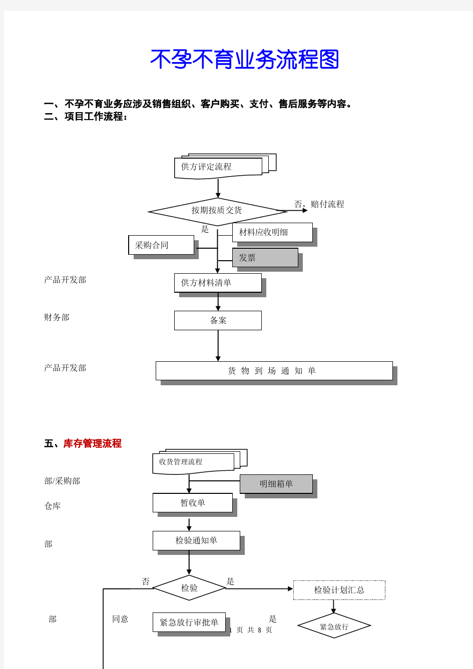 服务工作流程图20161019