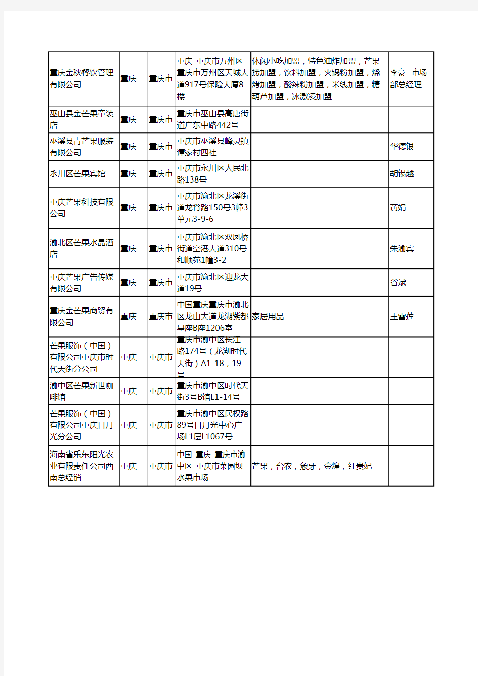 2020新版重庆市芒果工商企业公司名录名单黄页大全26家
