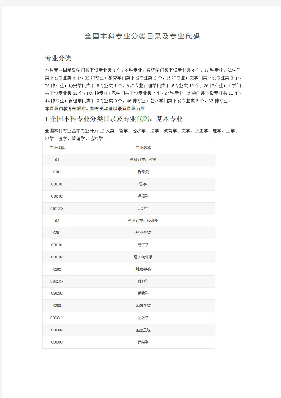 全国本科专业分类目录及专业代码