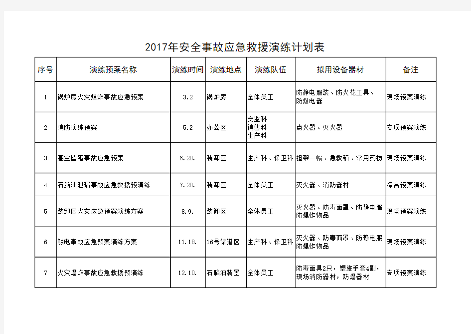 2017年应急演练计划表