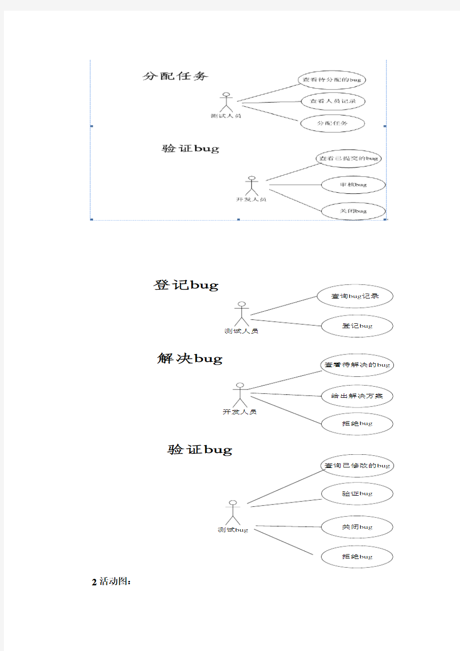 BUG管理系统的UML建模