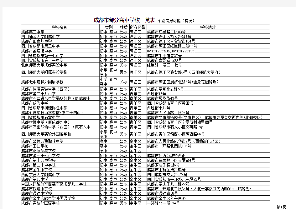 成都市高中学校名单