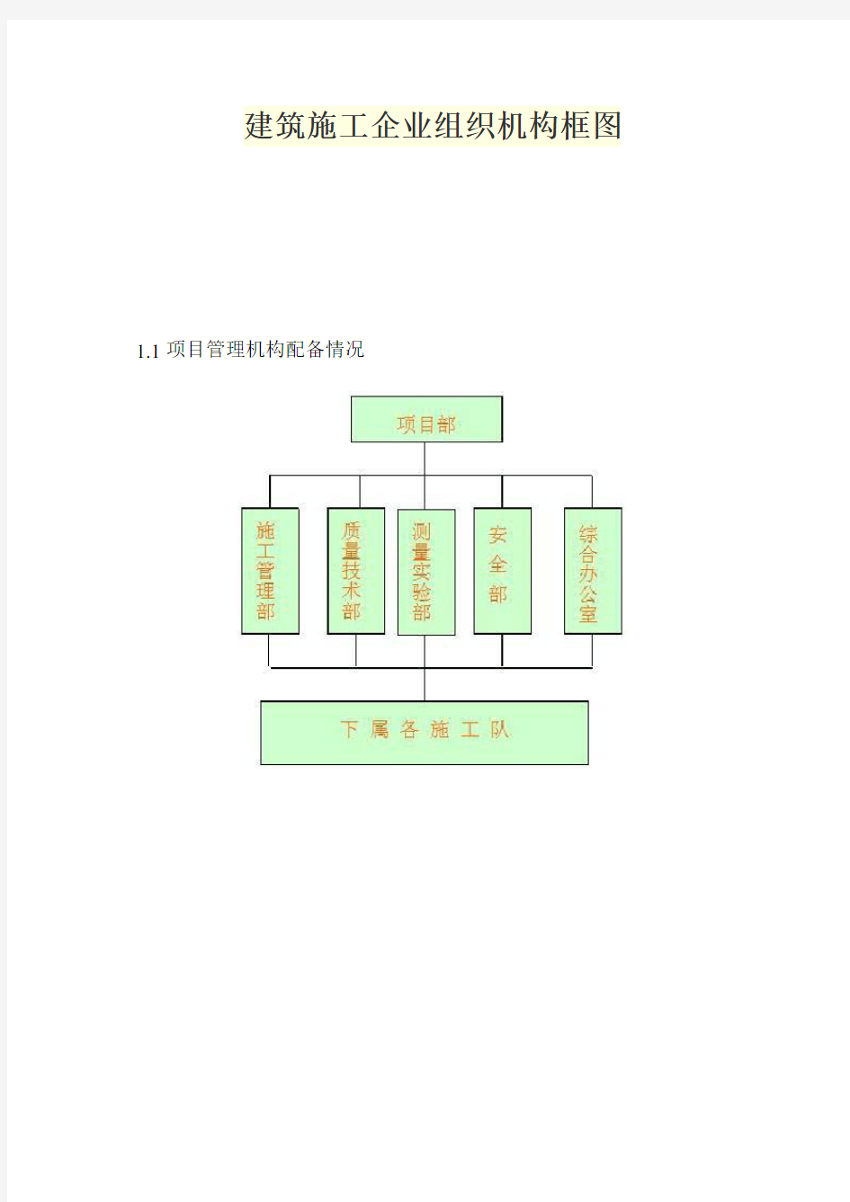 建筑施工企业组织机构框图