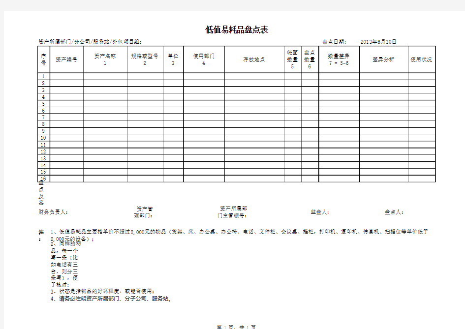 低值易耗品盘点表(样表)