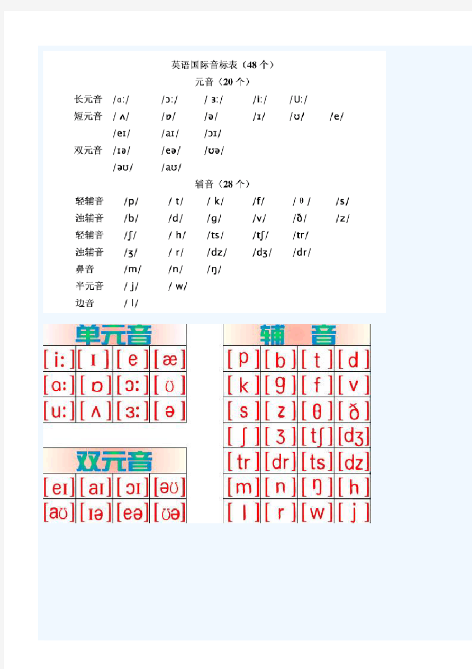 48个英语国际音标表图片