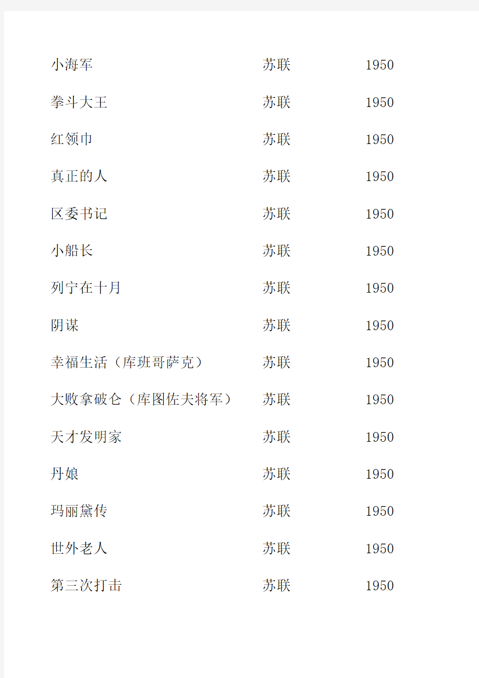 1949-2009年长影上影译制片总目录(共1844部)