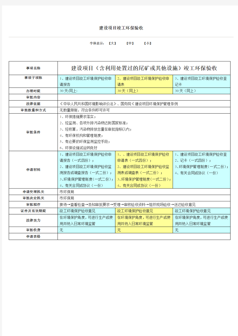 武汉环评验收流程