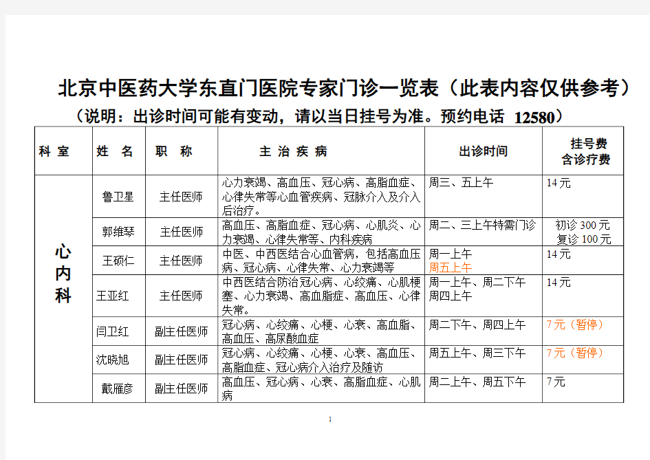 东直门中医院专家名单