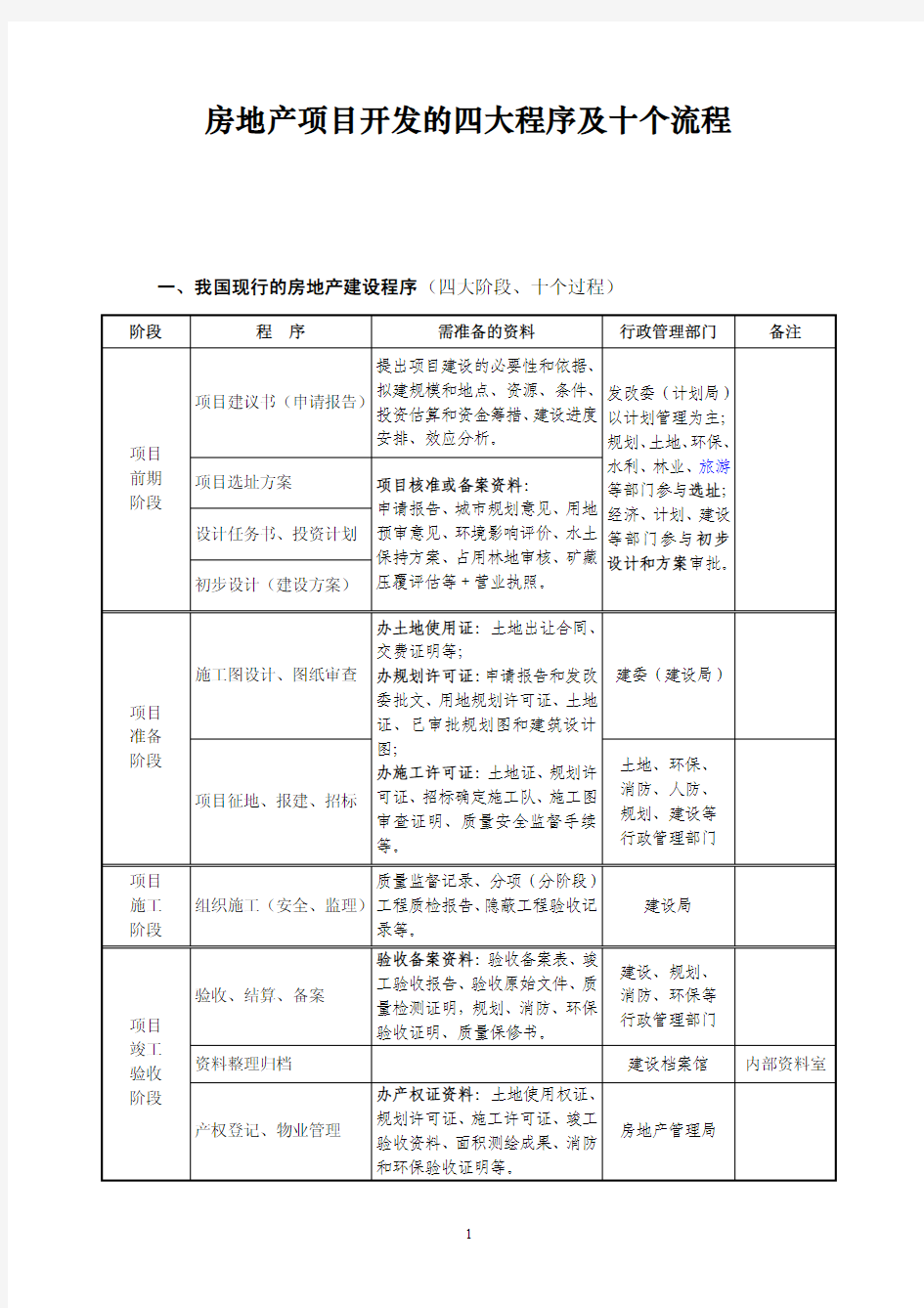 房地产项目开发的四大程序及十个流程