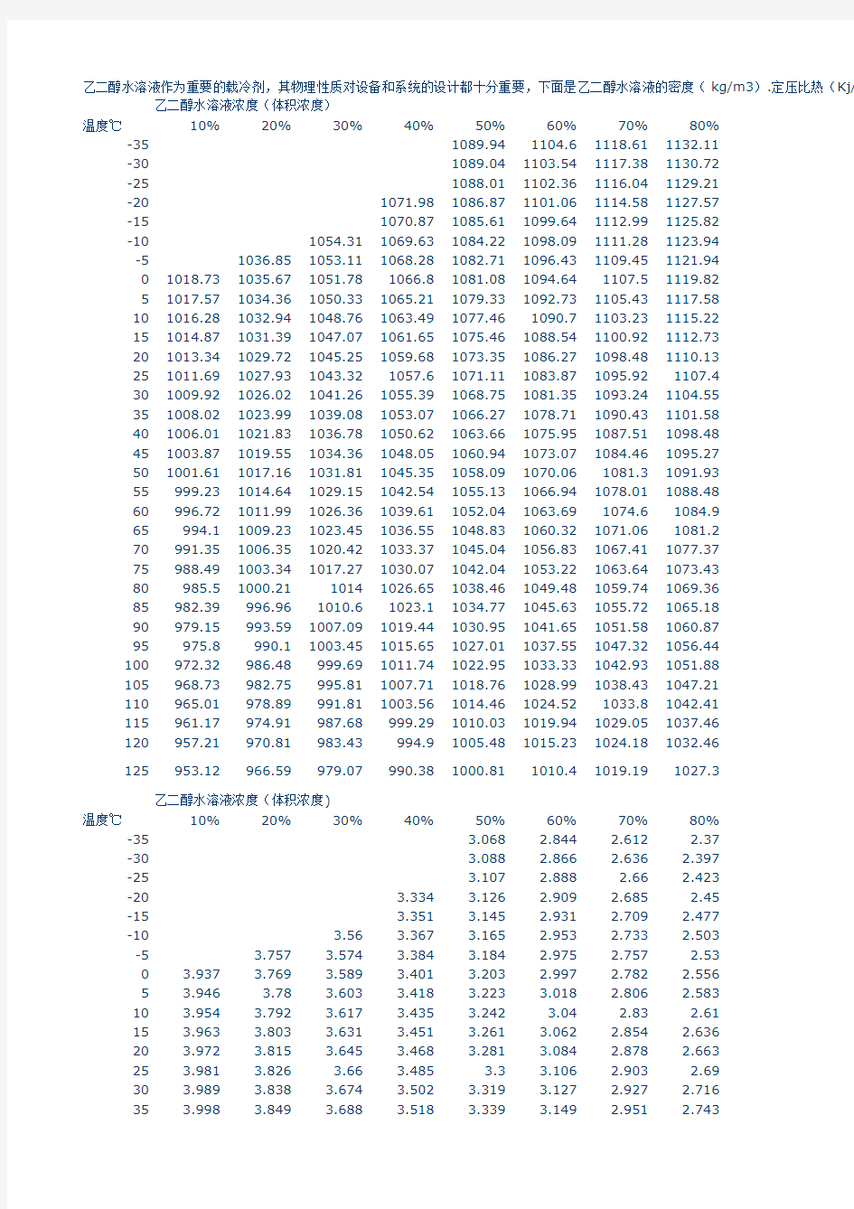 乙二醇水溶液密度.比热与浓度的关系