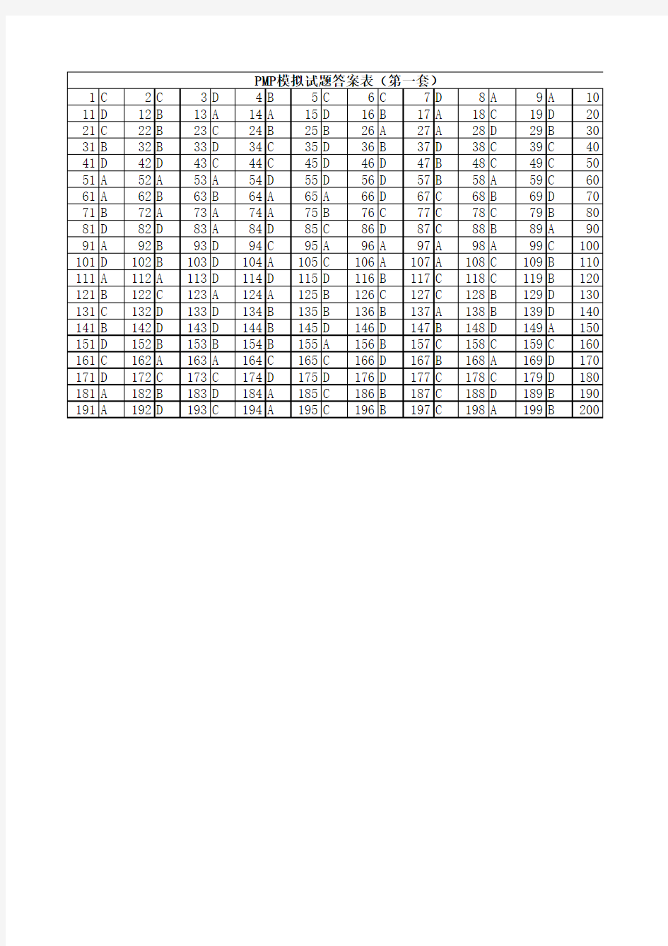 2010年6月PMP模拟试题(第一套)答案表