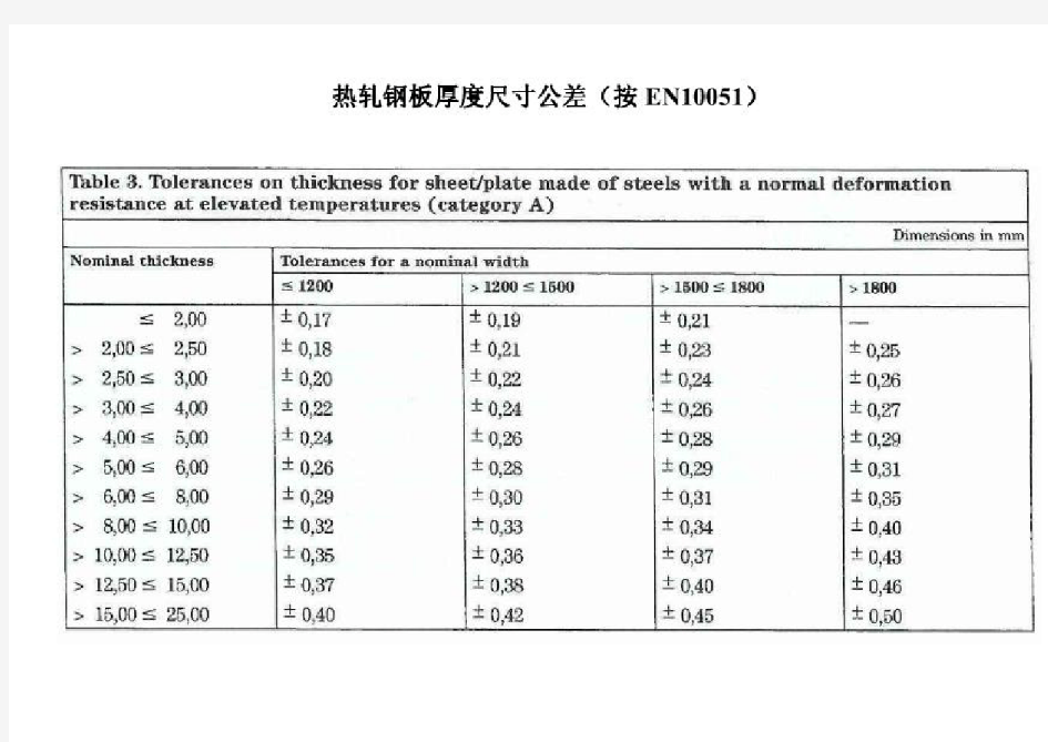 热轧钢板厚度尺寸公差