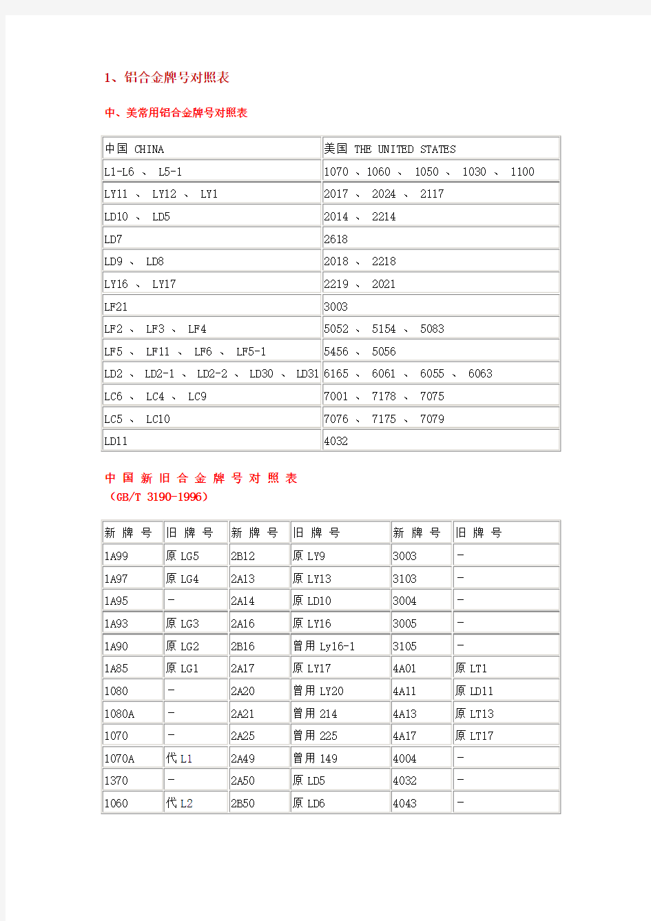 铝材料新旧状态代号