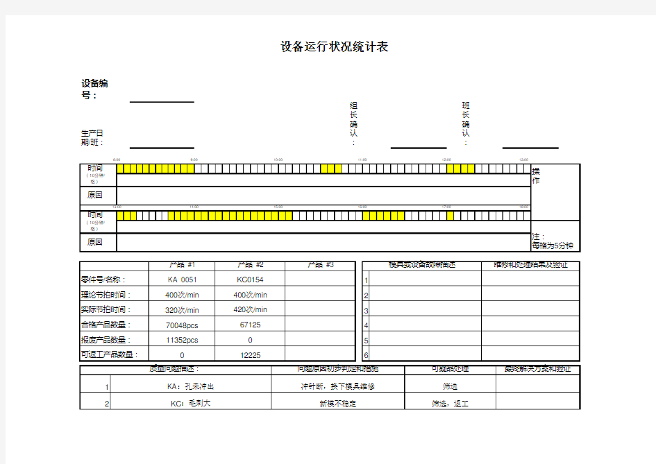 OEE表格(设备综合效率)