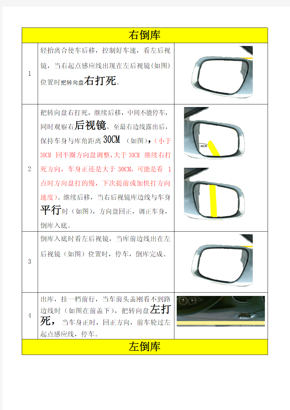 2013年驾考新规科目二标准教程及通关技巧扣分