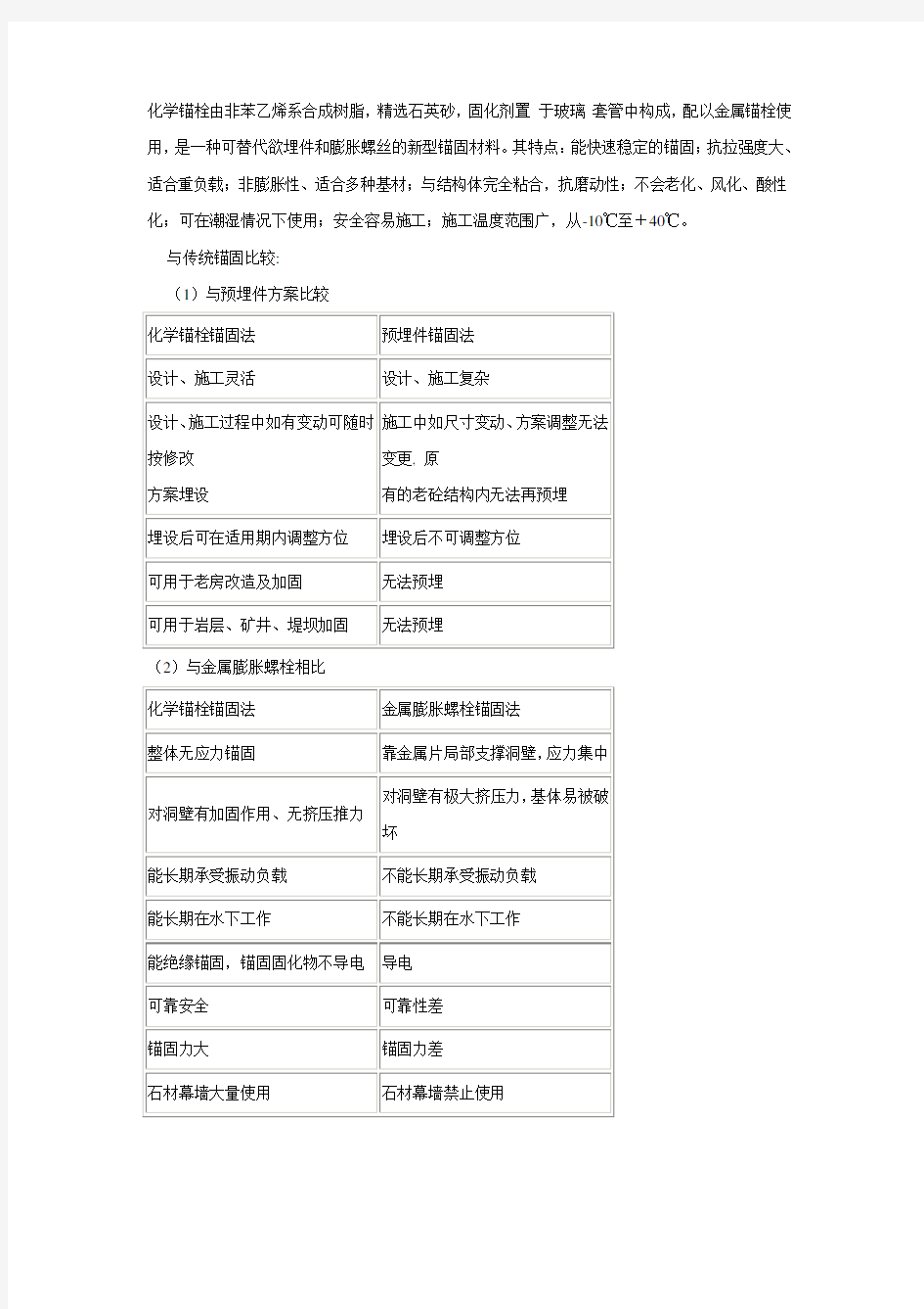 什么是化学螺栓